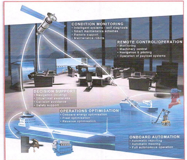 AI Autonomous Vessel Capabilities Diagram
