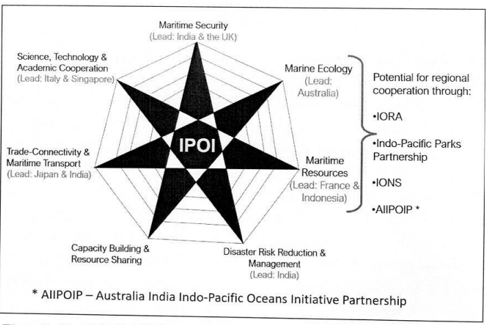 IPOI Seven Pillars